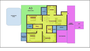 Plot layout Plot layout