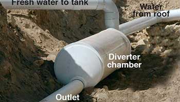 The first flush device separates the first round of rainfall during a storm containing pollutants The first flush device seperates the first round of rainfall during a storm containing pollutants