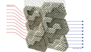 Evaporative Cooling Process